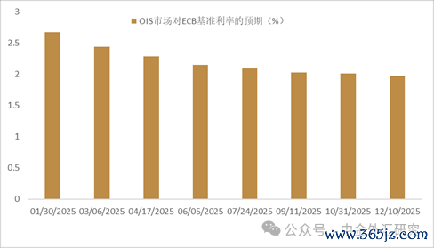 贵寓开端：Bloomberg，中金公司筹商部