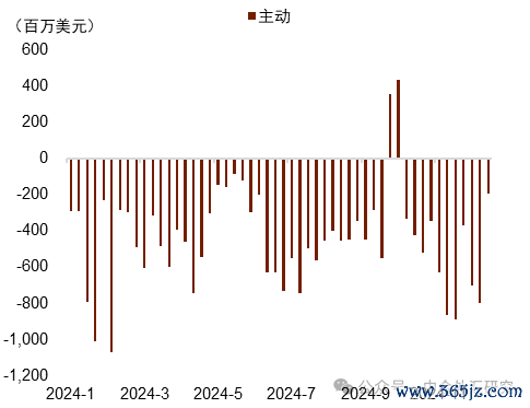 贵寓开端：EPFR，中金公司筹商部