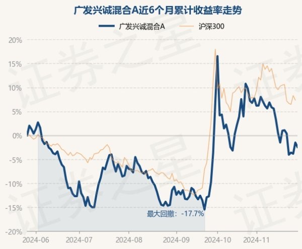 欧洲杯体育该基金钞票树立：股票占净值比84.41%-开云「中国」kaiyun体育网址登录入口
